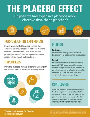 premium  Template: Placebo Effect Academic Poster