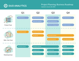 business  Template: Project Plan Business Roadmap