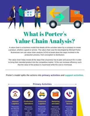 Free  Template: Infográfico sobre o que é a análise da cadeia de valor de Porter