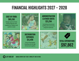 Children Community Nonprofit Annual Report - صفحة 8