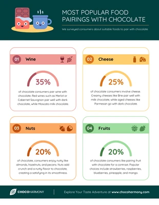 business  Template: Infografik-Vorlage für die beliebtesten Essenskombinationen mit Schokolade