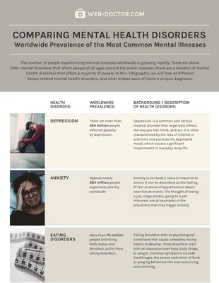 Free  Template: Mental Health Disorders Comparison Infographic