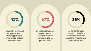 Dynamic Healthcare Strategy Presentation Template - صفحة 13