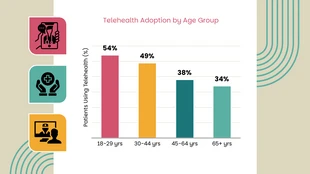 Dynamic Healthcare Strategy Presentation Template - صفحة 14