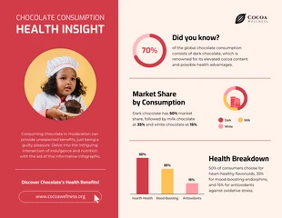premium  Template: Infografik zu Schokoladenglück und Gesundheitsfreuden