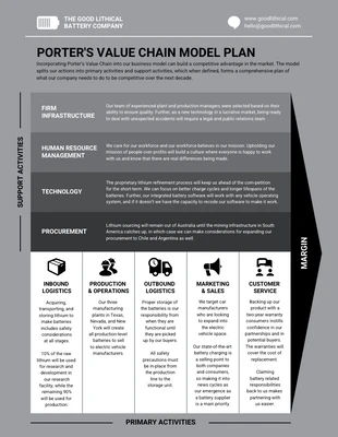 business  Template: Piano del modello della catena del valore di Gray Porter