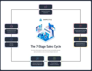business  Template: Sale Procedure Swimlane Process Flowchart