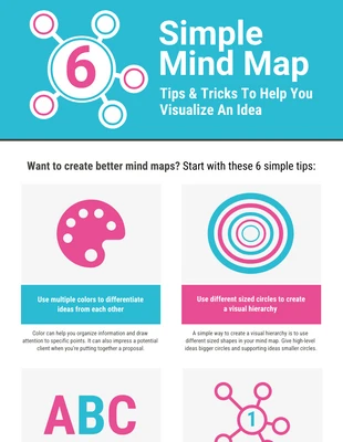 Free  Template: Einfache Mind Map Tipps Infografik