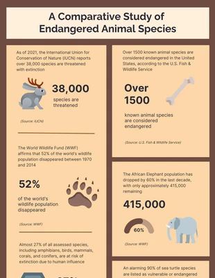 Free  Template: Infográficos de animais marrons e amarelos suaves