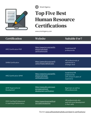 business  Template: HR Training And Development Certification