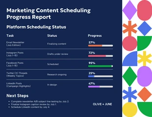 premium  Template: Fortschrittsbericht zur Planung von Marketinginhalten