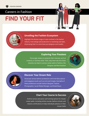Free  Template: Opportunità di lavoro nella moda: infografica Trova la tua vestibilità