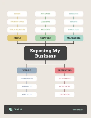Free  Template: Business Exposure Plan Mind Map Template