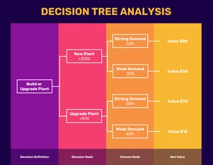 premium  Template: Árvore de decisão colorida e escura