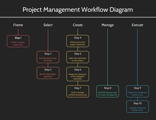 premium  Template: Diagramma del flusso di lavoro del progetto Dark