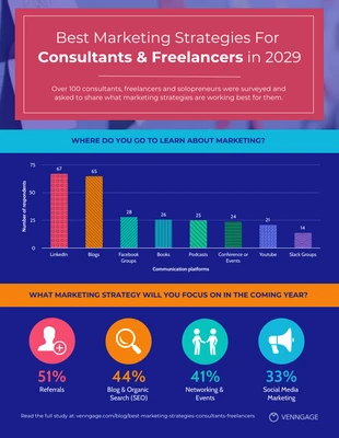 Modern Freelancer Marketing Strategy Statistics