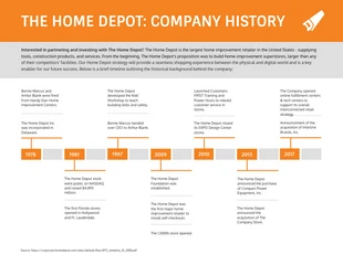 business  Template: Infográfico da linha do tempo da história da empresa varejista