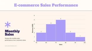 Free  Template: Gráfico de histograma de desempenho de vendas de comércio eletrônico Cream Purple
