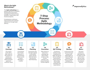 premium  Template: Modèle d'infographie sur le processus de méthodologie Agile