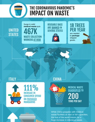 Free  Template: Mapa infográfico del impacto de la pandemia en los residuos