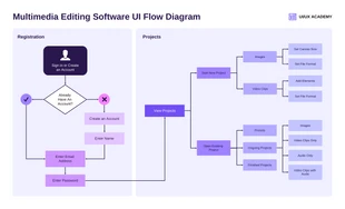 Free  Template: UI Flow Diagram
