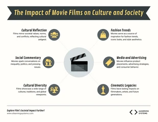 Free  Template: إنفوجرافيك تأثير الأفلام السينمائية على الثقافة والمجتمع