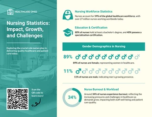 business interactive Template: Modelo de infográfico estatístico de enfermagem