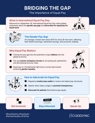 premium  Template: Infográfico de conscientização sobre o Dia Internacional da Igualdade Salarial