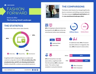 premium  Template: Fashion Forward: Infografik vor und nach der Entwicklung des Einzelhandels