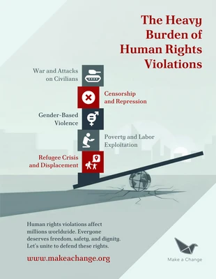 Free Template: Póster de conciencia sobre los derechos humanos y el desequilibrio social.