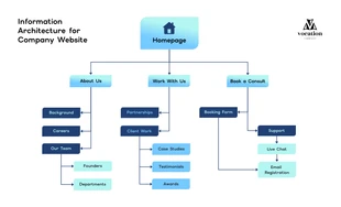 premium  Template: Diagrama de arquitectura de la información.