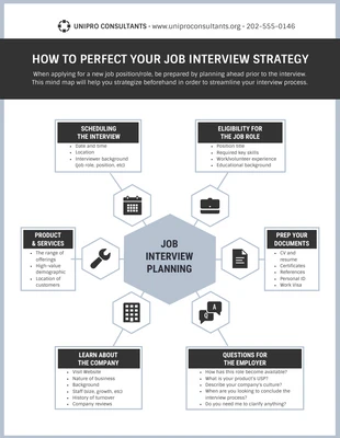 business  Template: Estrategia de entrevista de trabajo Mapa mental del consultor