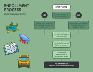 business  Template: Green Enrollment Process Flowchart