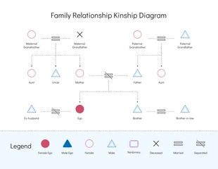 Free  Template: Diagrama de parentesco de relaciones familiares simples