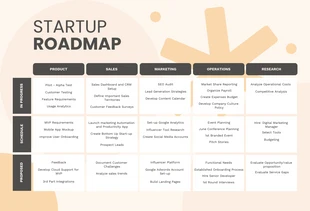 Free  Template: Orange Creamy Startup Roadmap