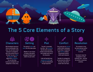 premium  Template: Sci-Fi Space Story Structure Infographic