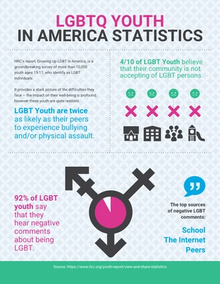 Free  Template: Estatísticas sobre jovens LGBTQ nos Estados Unidos