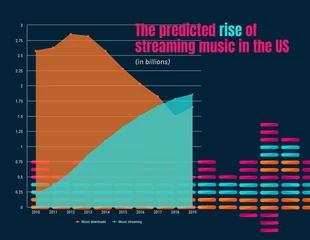 Free  Template: Gráfico de área da ascensão do streaming de música