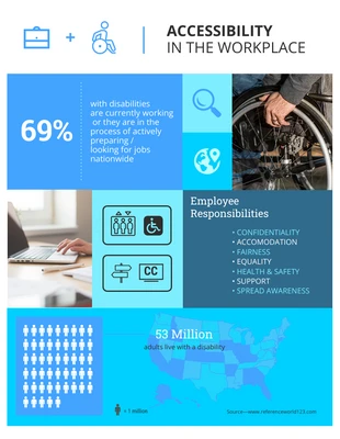premium  Template: Infográfico azul sobre acessibilidade no local de trabalho