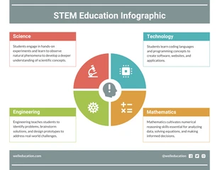 Free  Template: الرسوم البيانية لتعليم العلوم والتكنولوجيا والهندسة والرياضيات (STEM).