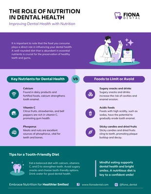 business  Template: Infográfico sobre o papel da nutrição na saúde bucal