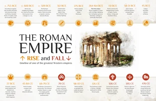 Free  Template: الجدول الزمني للتاريخ الروماني