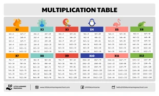 Free  Template: Visual Multiplication Table Teaching Aid for Students