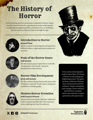 Free  Template: Infografik zur Geschichte des Horrors