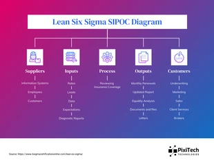 premium  Template: Lean Six Sigma SIPOC-Diagramm