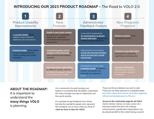 premium  Template: Roadmap di prodotto creativa