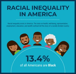 Free  Template: Inégalités raciales Post carrousel statistique Instagram