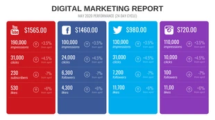 Free  Template: Relatório de marketing digital