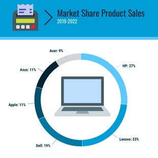 Market Share Pie Chart 