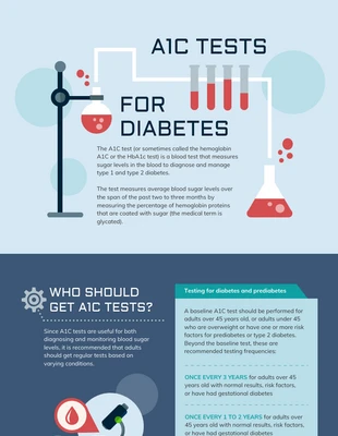 business  Template: اختبارات A1C لمرض السكري إنفوجرافيك